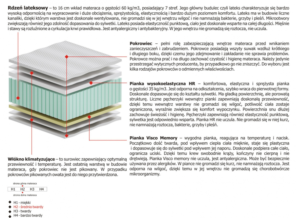 Materac Brazylia 100x240 cm