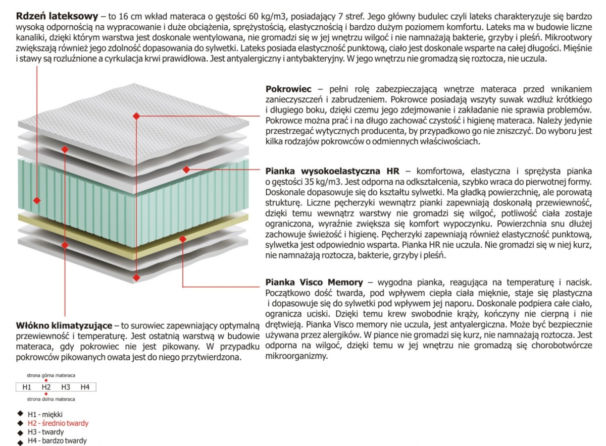 Materac Brazylia 115x210 cm