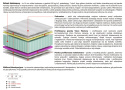 Materac Aruba 150x165 cm