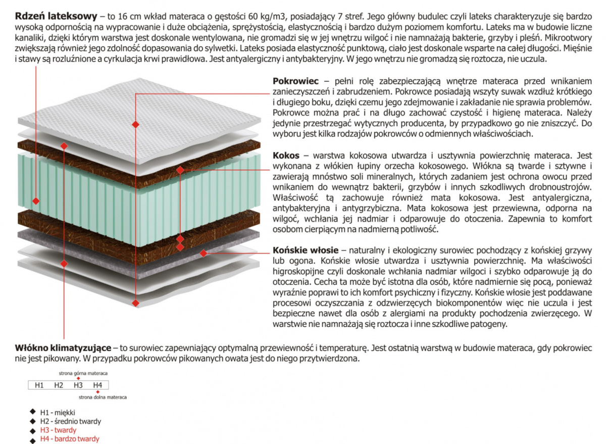 Materac Nesa 125x130 cm