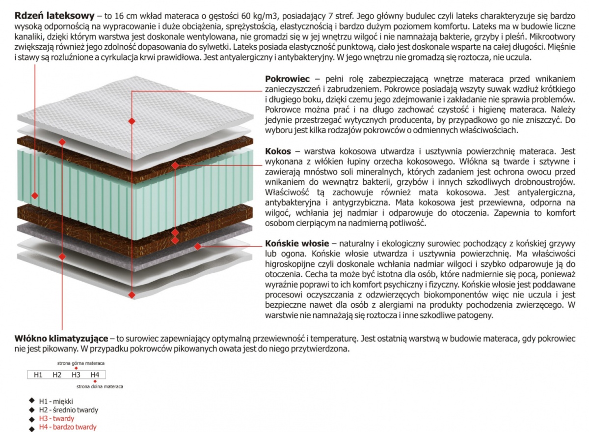 Materac Nesa 135x145 cm