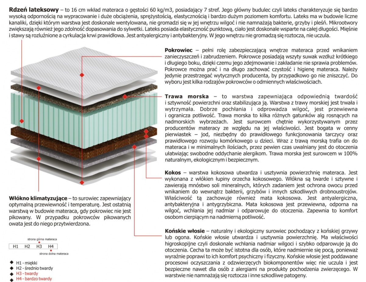 Materac Nesa 105x225 cm