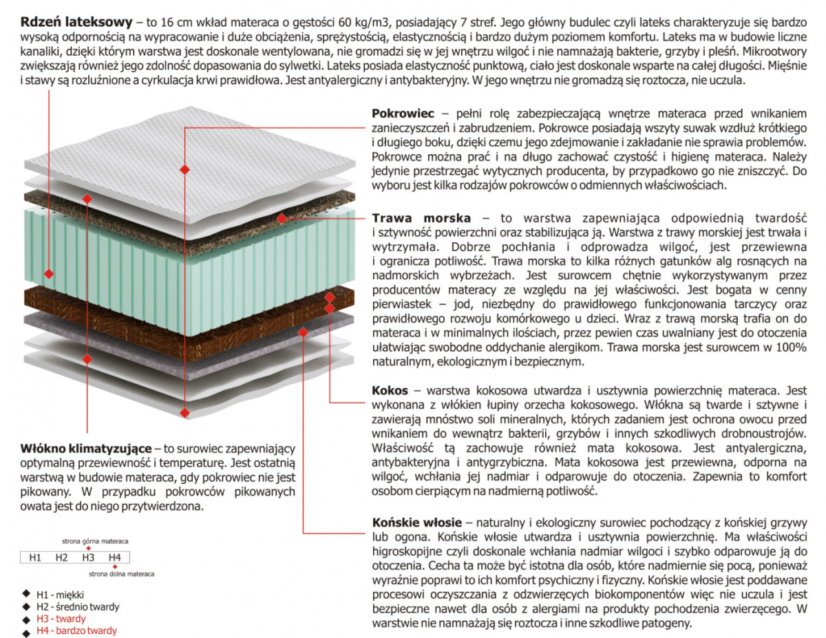 Materac Nesa 135x140 cm