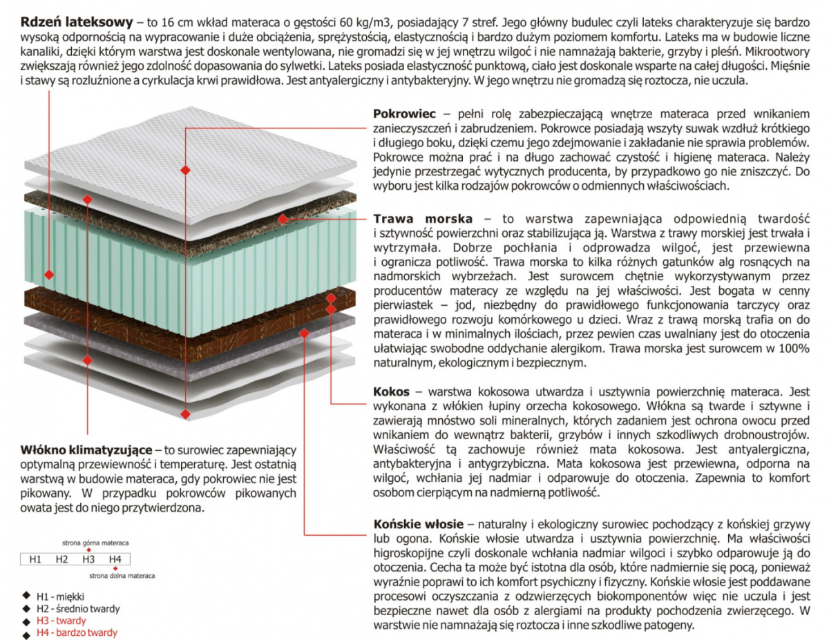 Materac Nesa 145x145 cm Materac Nesa 145x145 cm