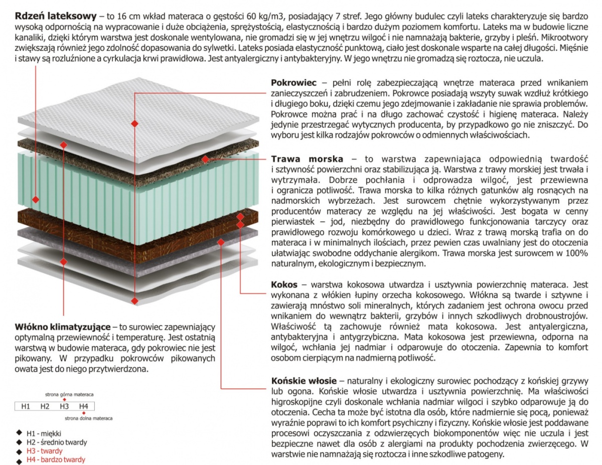 Materac Nesa 110x235 cm Materac Nesa 110x235 cm