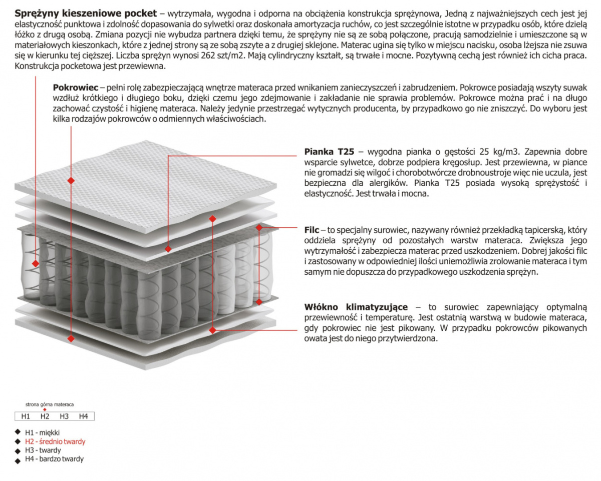 Materac Kaja 100x230 cm