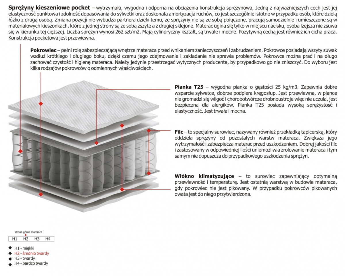 Materac Kaja Max Plus 115x135 cm