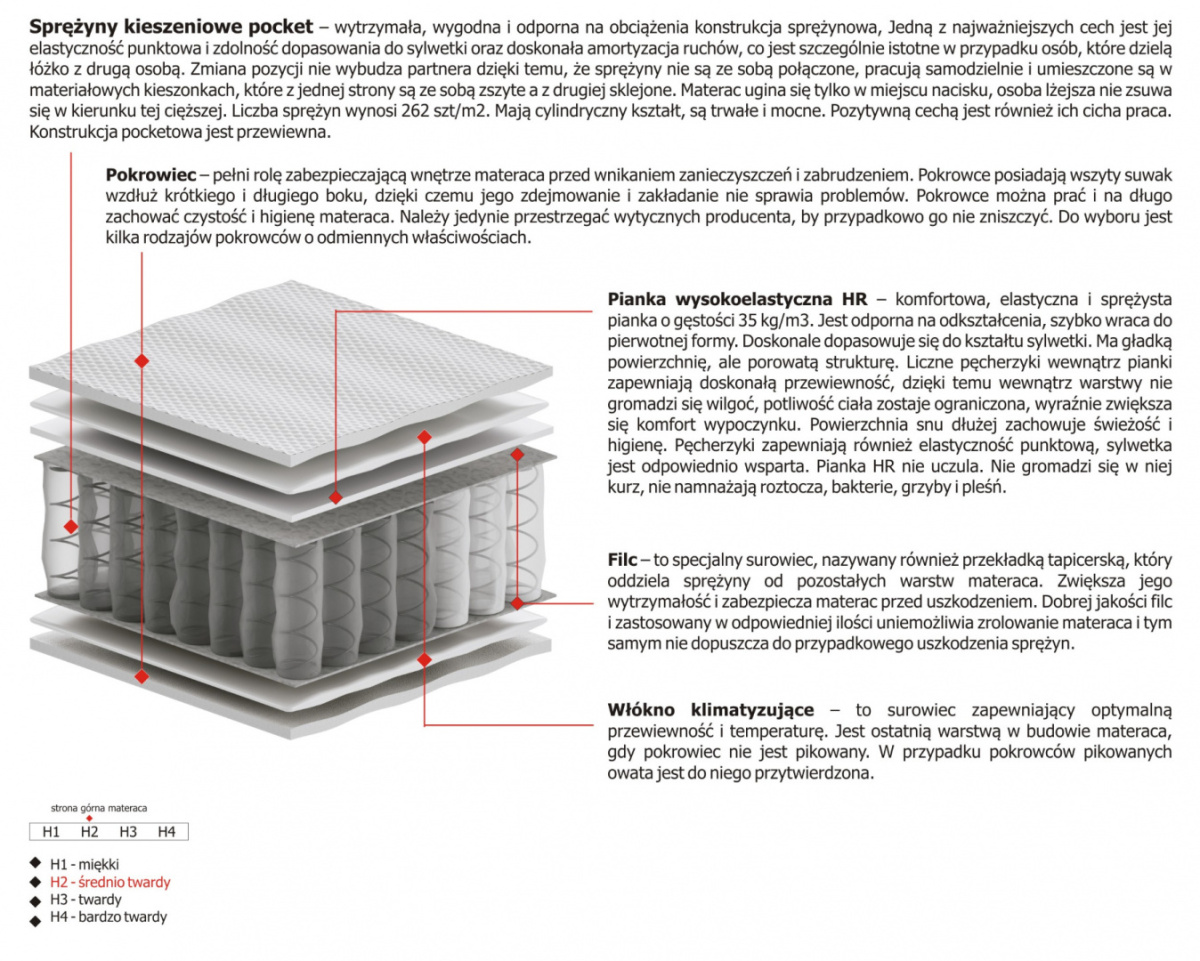 Materac Kaja Mini 65x200 cm Materac Kaja Mini 65x200 cm