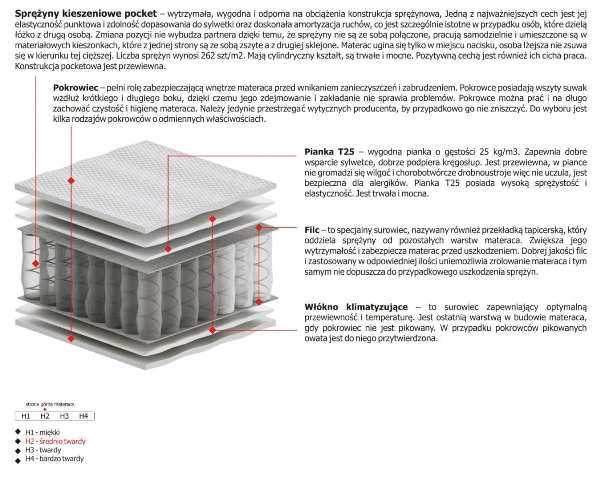 Materac Kaja Mini 70x205 cm Materac Kaja Mini 70x205 cm