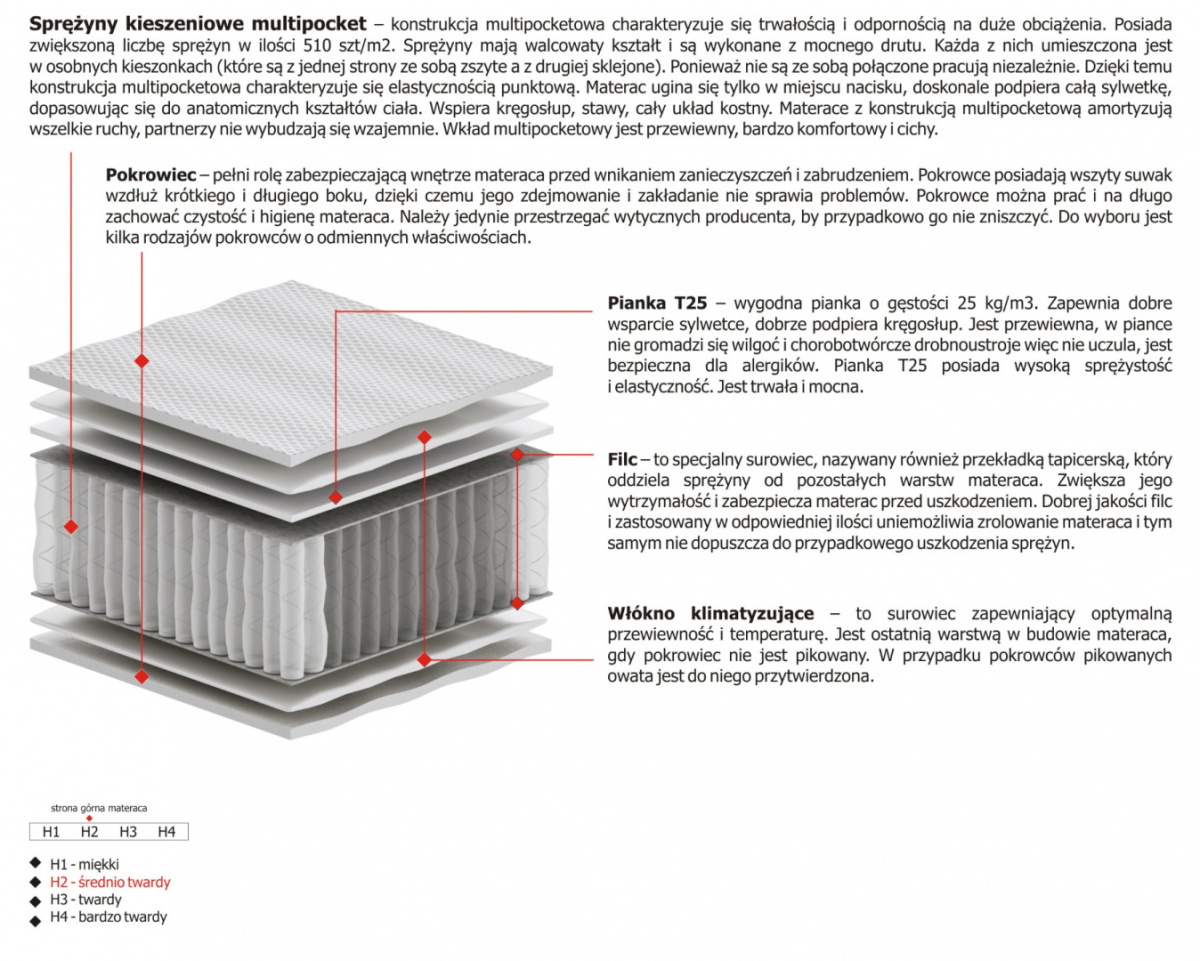 Materac Kaja Multipocket 100x225 cm