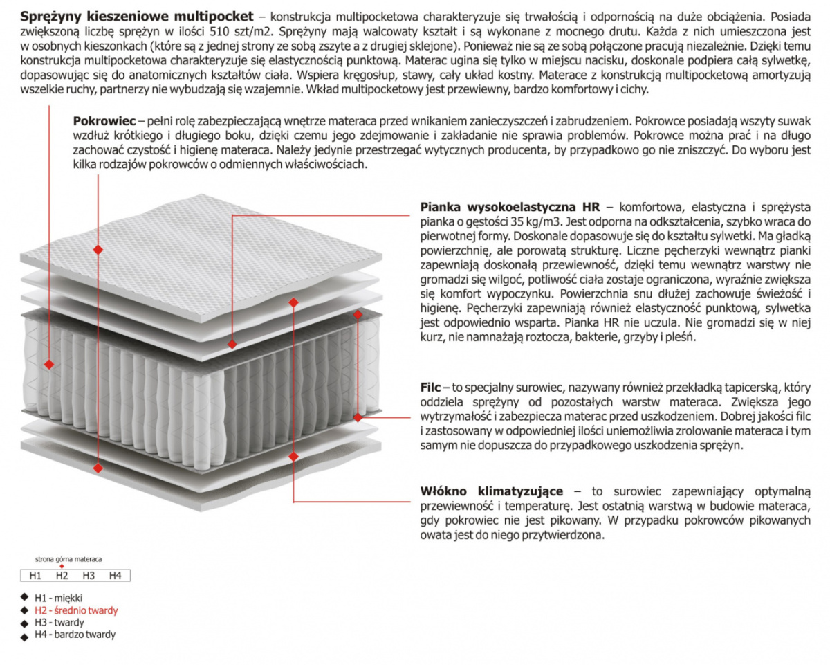 Materac Kaja Multipocket 165x195 cm Materac Kaja Multipocket 165x195 cm