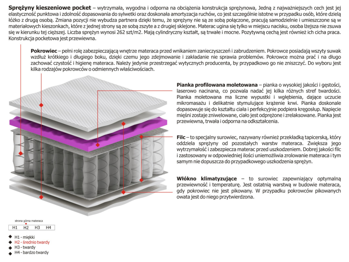 Materac Kaja Molet 110x210 cm