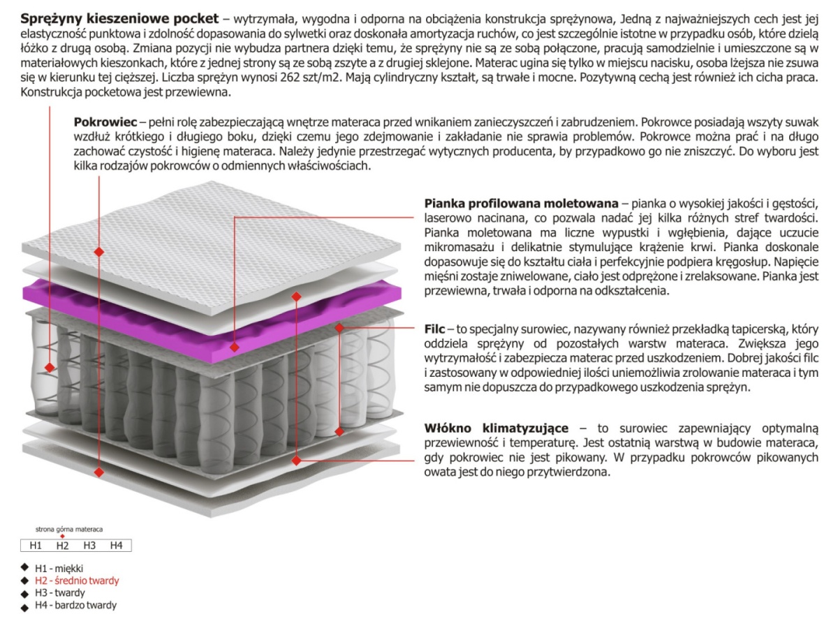 Materac Kaja Molet 170x215 cm