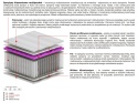Materac Kaja Molet Multipocket 105x175 cm