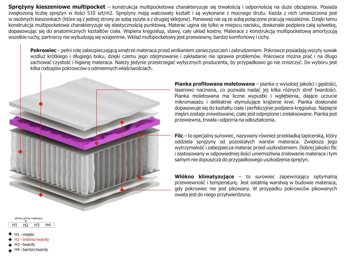 Materac Kaja Molet Multipocket 105x240 cm