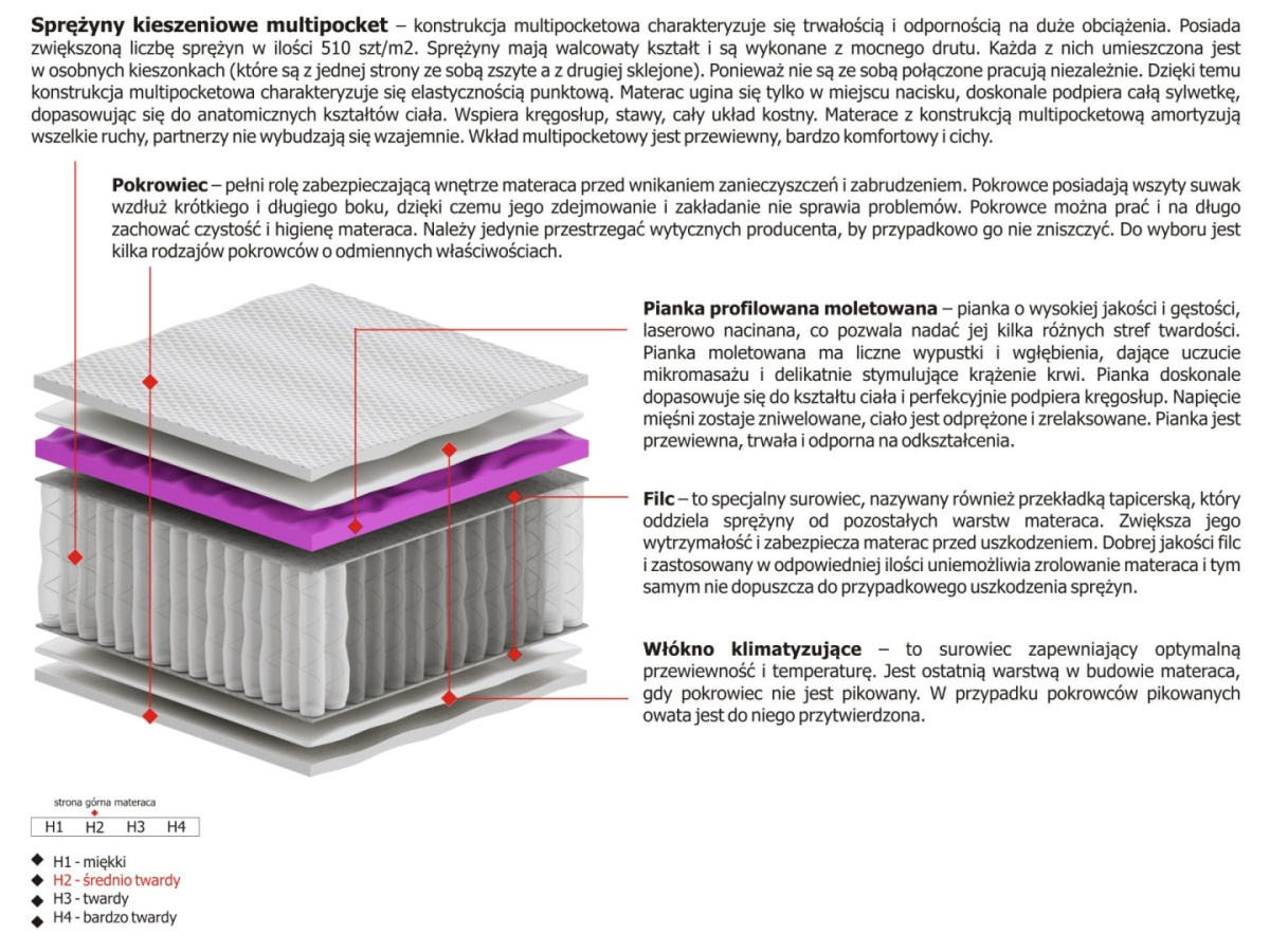 Materac Kaja Molet Multipocket 110x185 cm