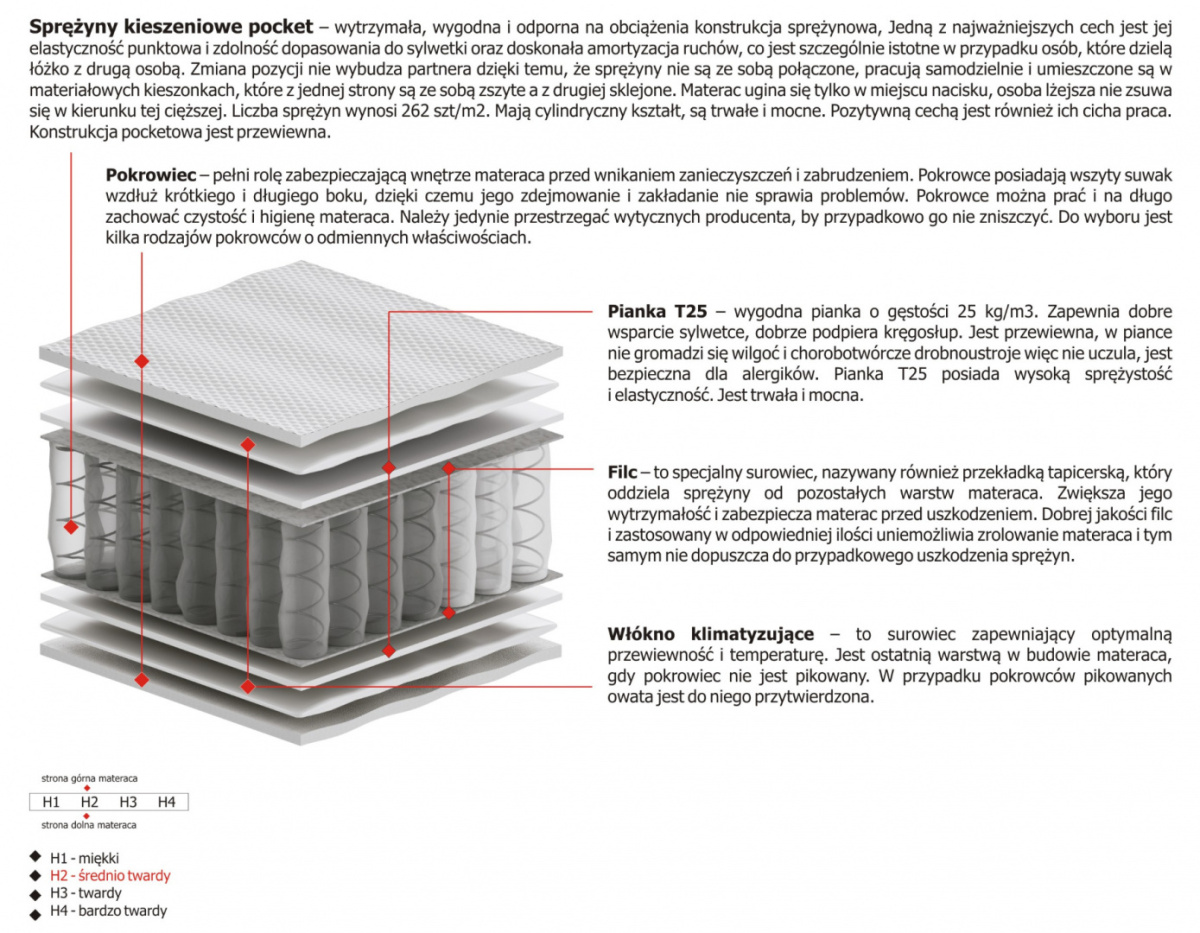 Materac Ema 100x235 cm