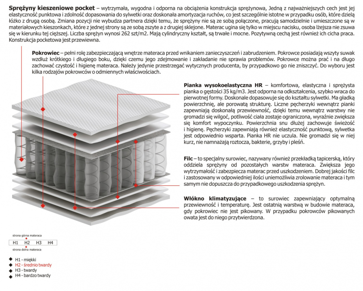 Materac Ema Mini 175x225 cm Materac Ema Mini 175x225 cm