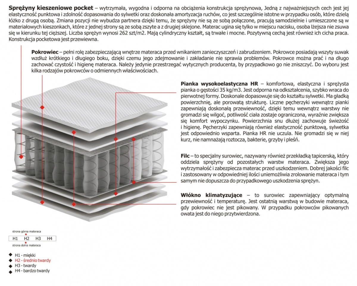 Materac Ema Mini 85x160 cm Materac Ema Mini 85x160 cm