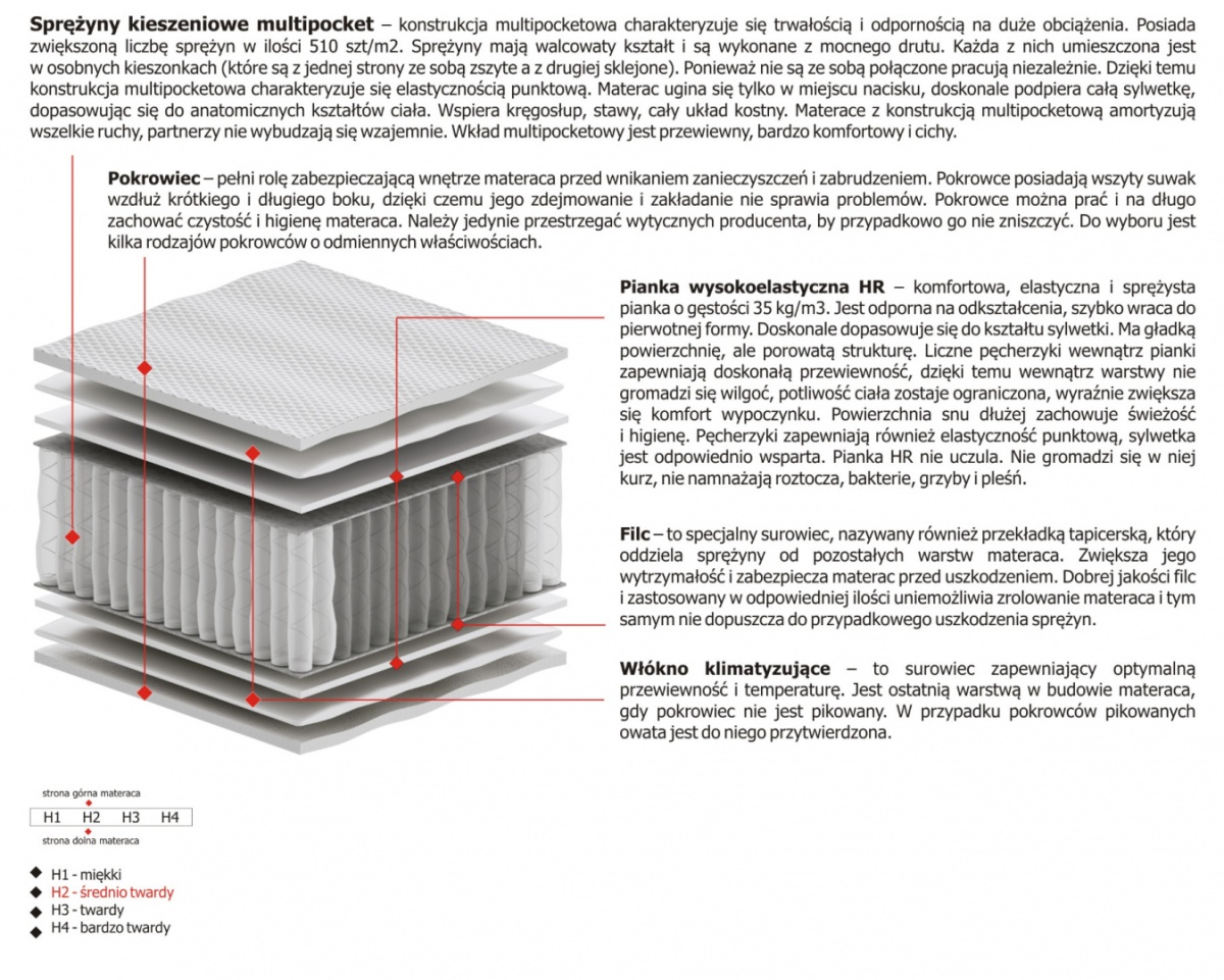 Materac Ema Multipocket 100x200 cm