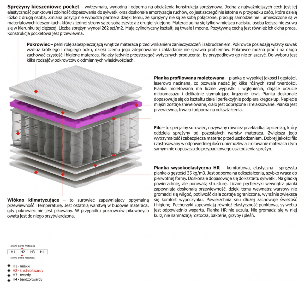 Materac Ema Molet 110x135 cm