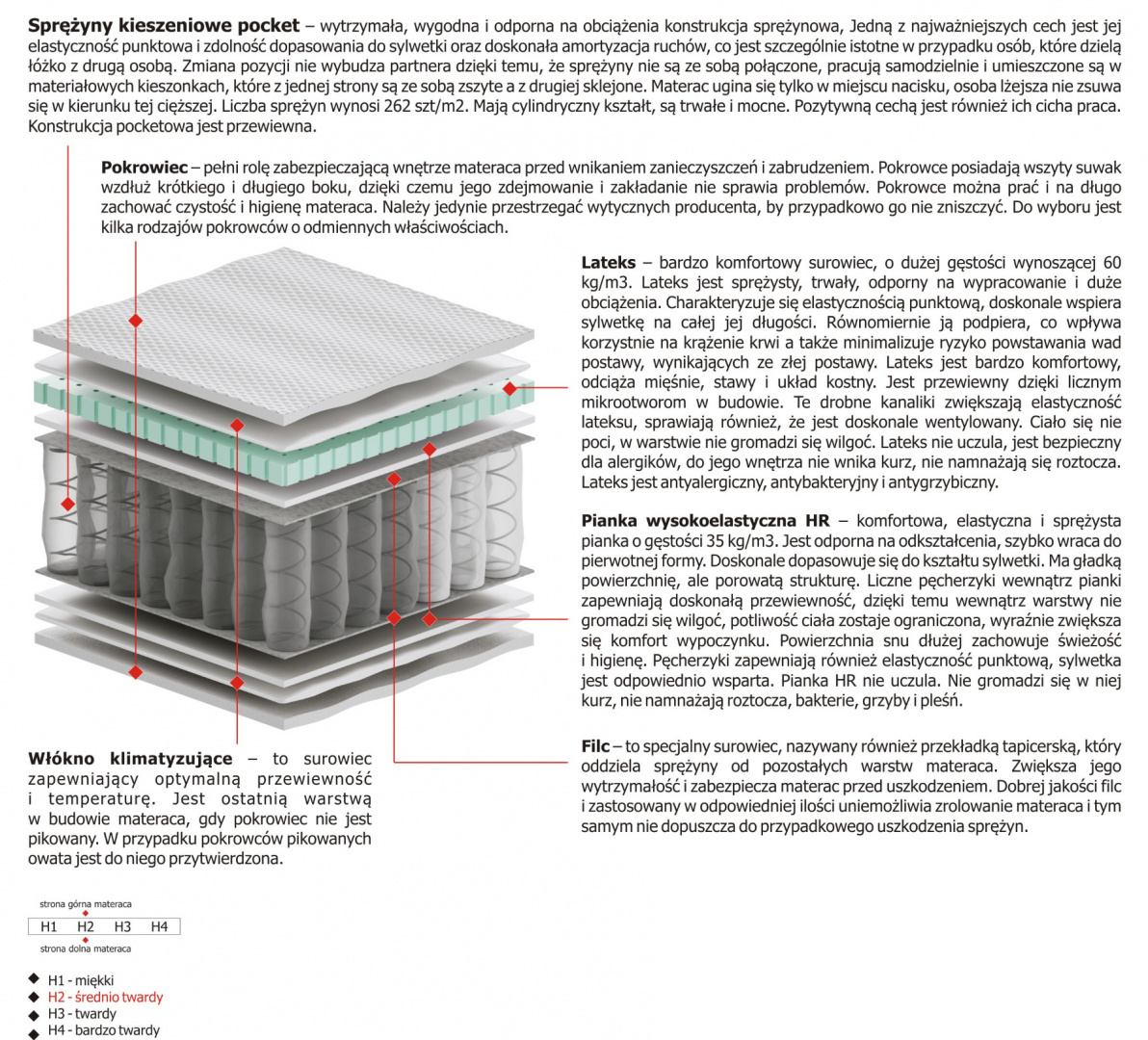 Materac Zoja Mini 110x215 cm