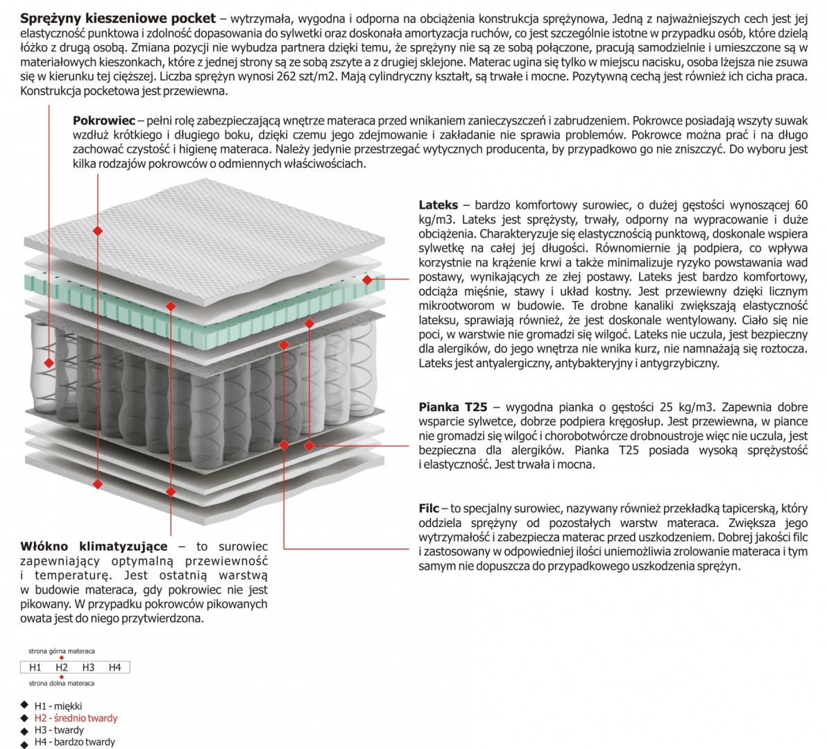 Materac Zoja Mini 120x225 cm