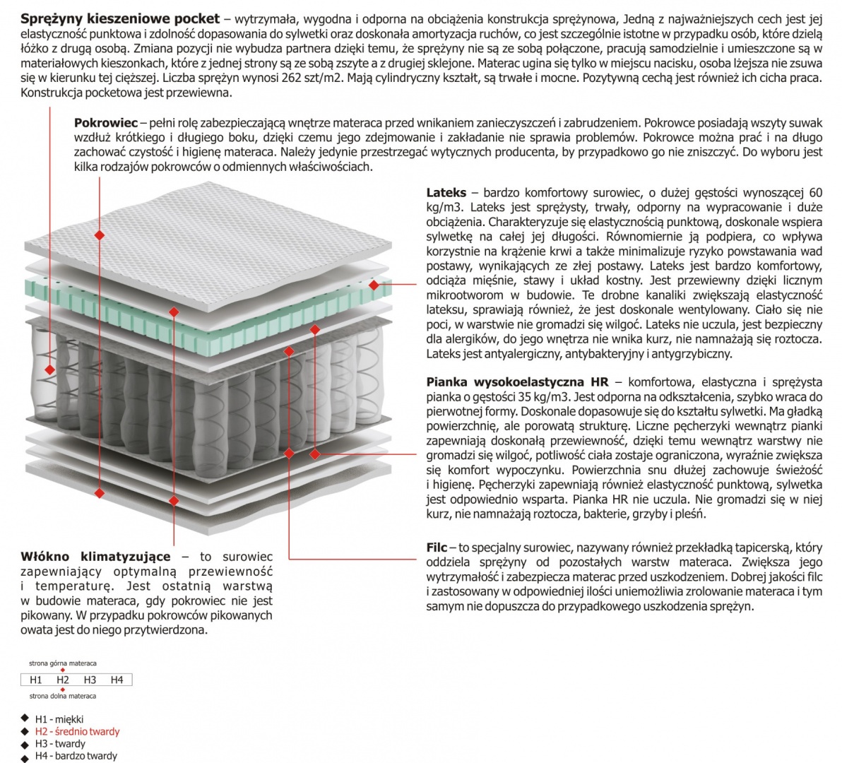 Materac Zoja Mini 135x225 cm