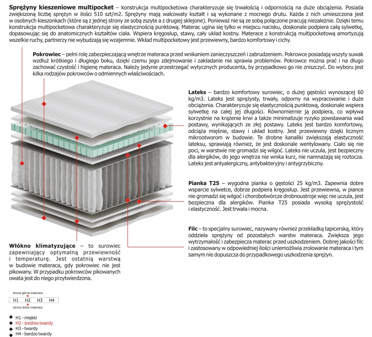 Materac Zoja Multipocket 100x225 cm