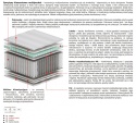 Materac Zoja Multipocket 110x145 cm
