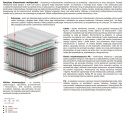 Materac Zoja Multipocket 110x235 cm
