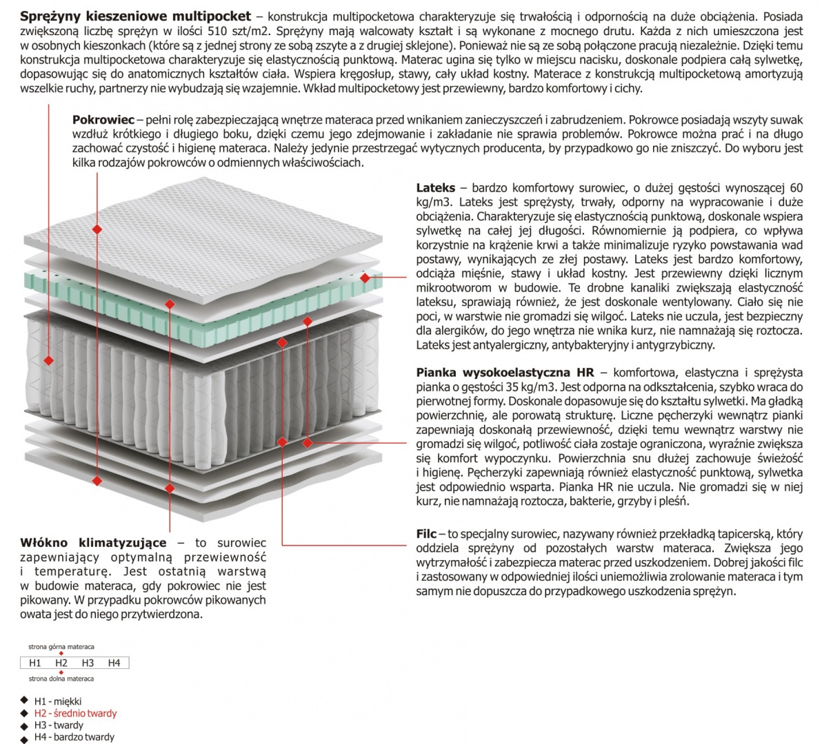 Materac Zoja Multipocket 125x200 cm