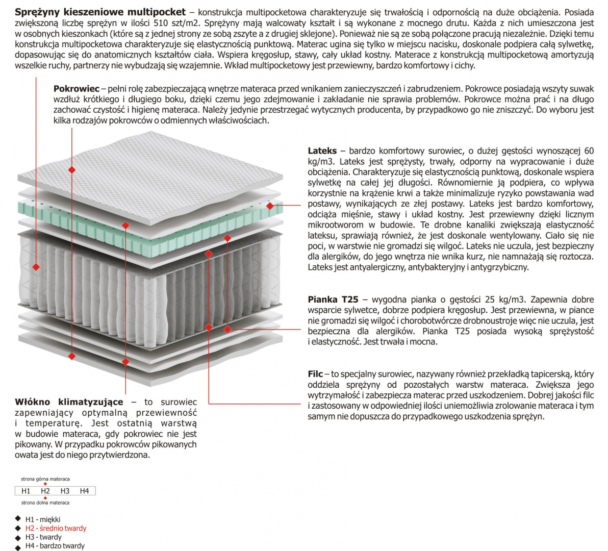 Materac Zoja Multipocket 125x210 cm