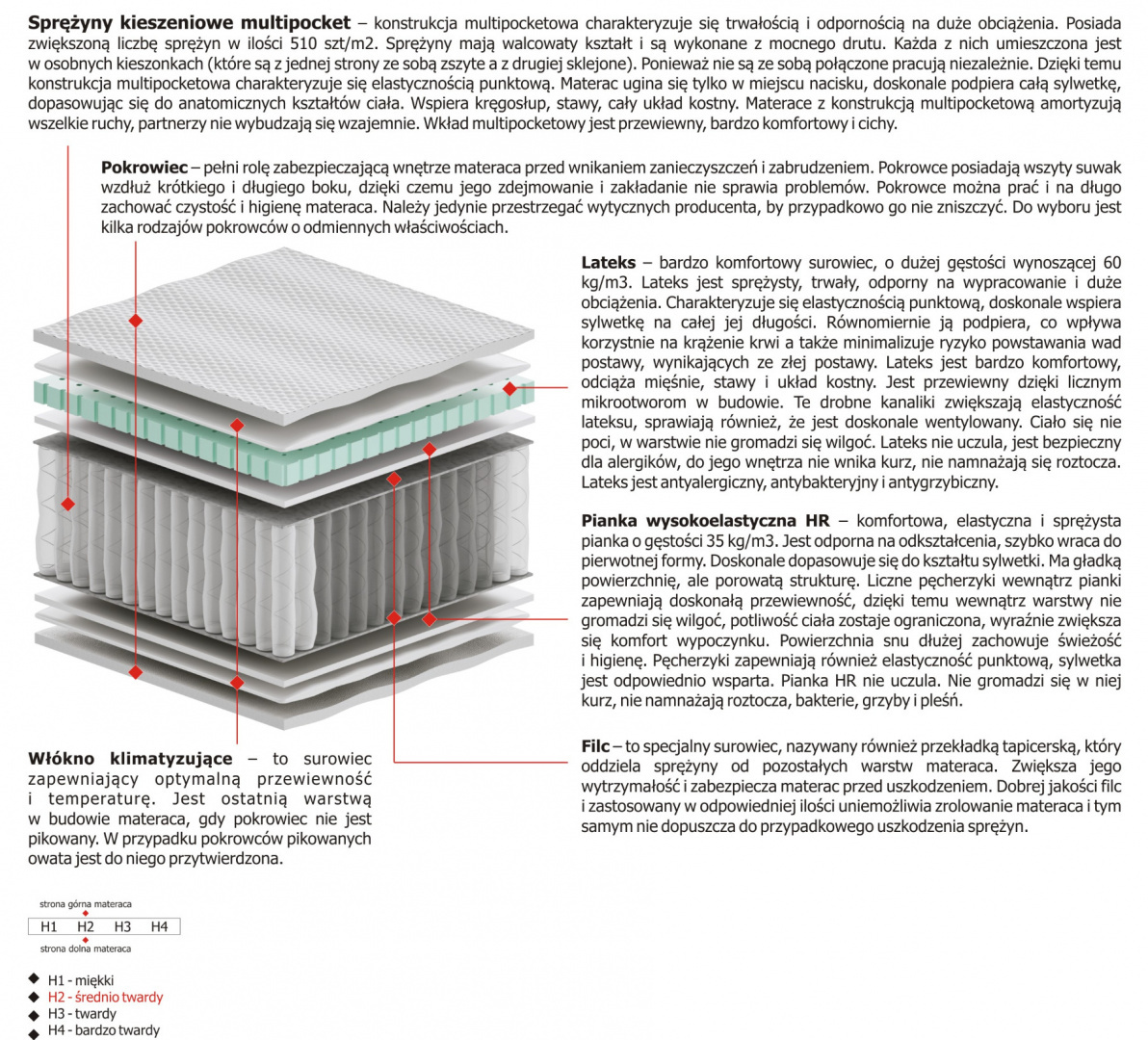 Materac Zoja Multipocket 125x210 cm