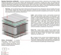Materac Zoja Multipocket 130x130 cm