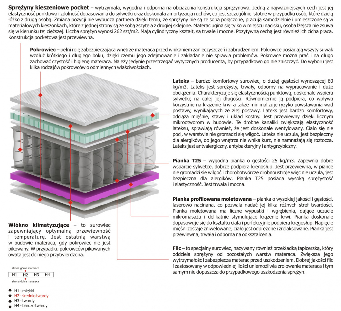 Materac Zoja Molet 130x215 cm