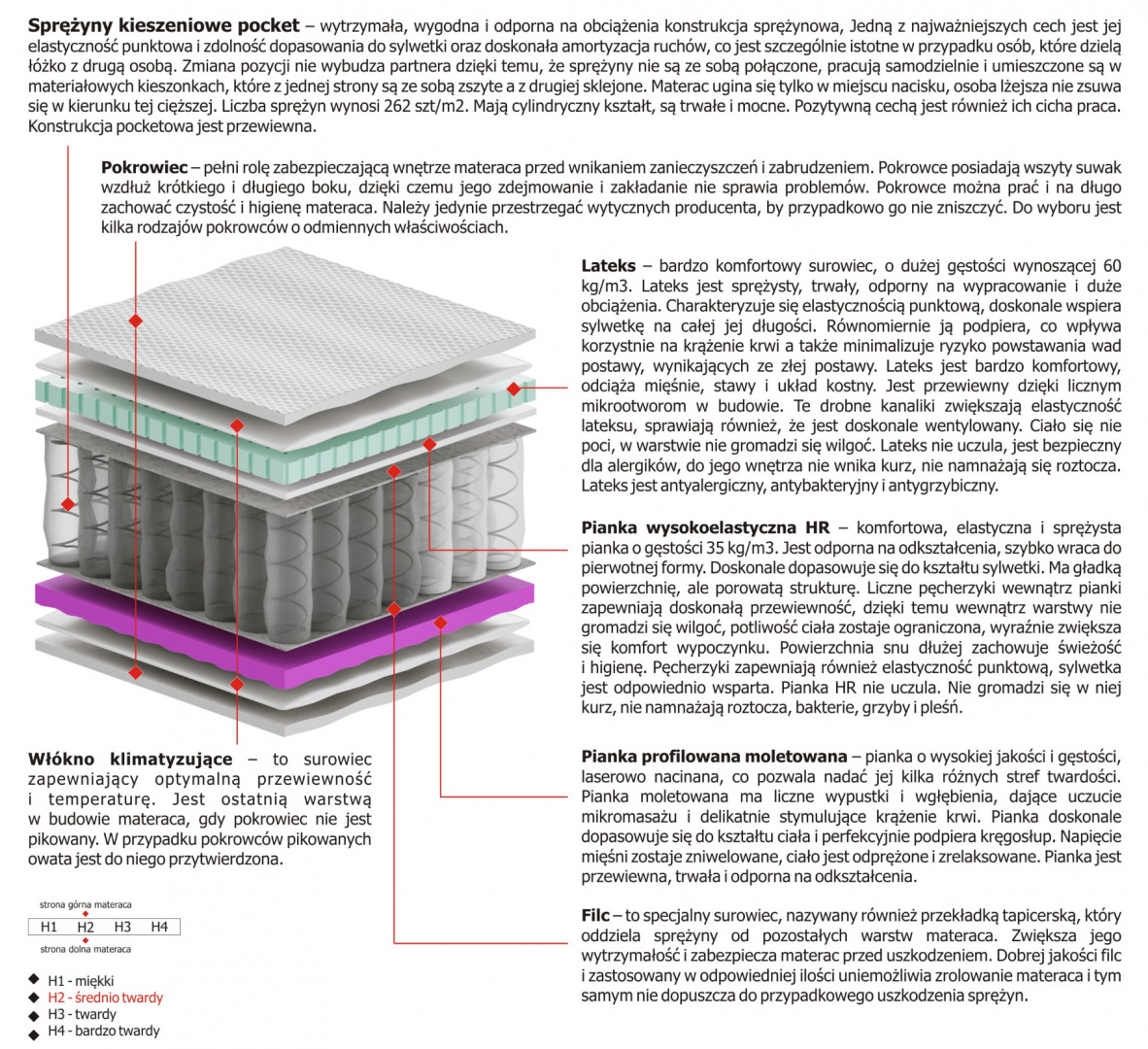 Materac Zoja Molet Mini 120x200 cm