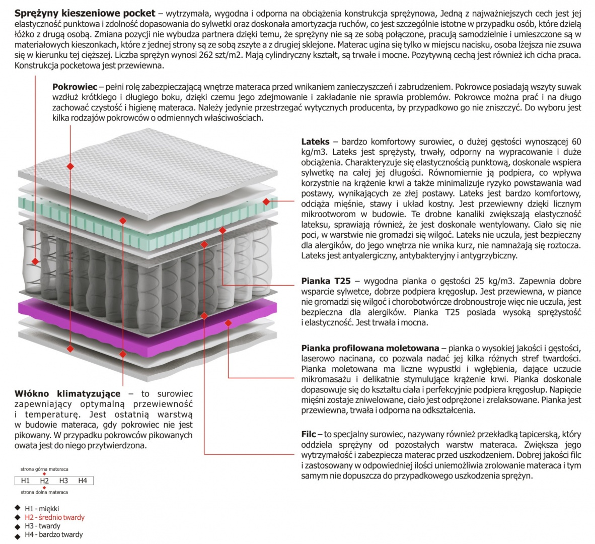 Materac Zoja Molet Mini 125x200 cm