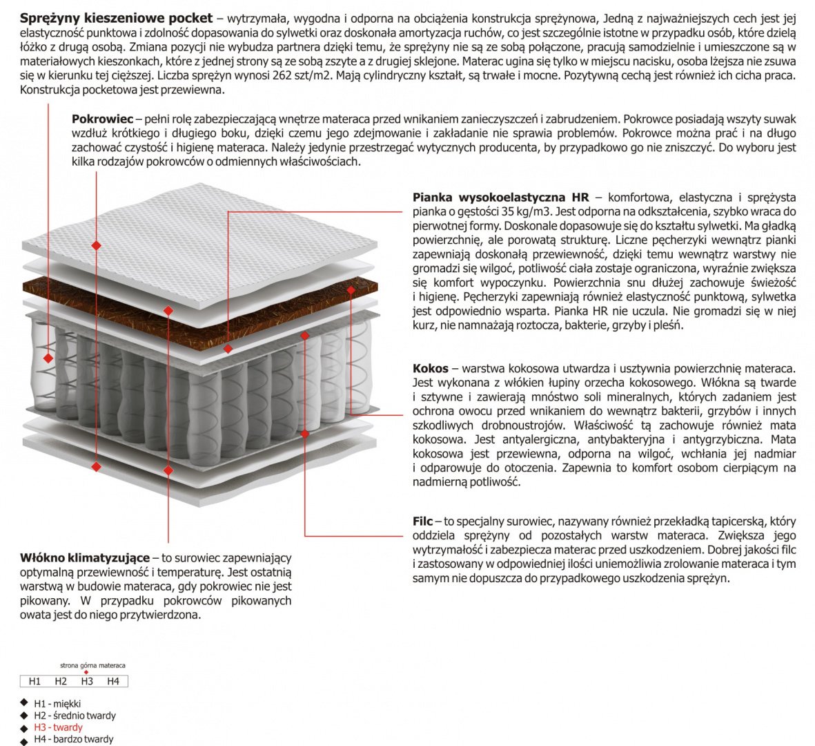 Materac Natal Max Plus 110x235 cm