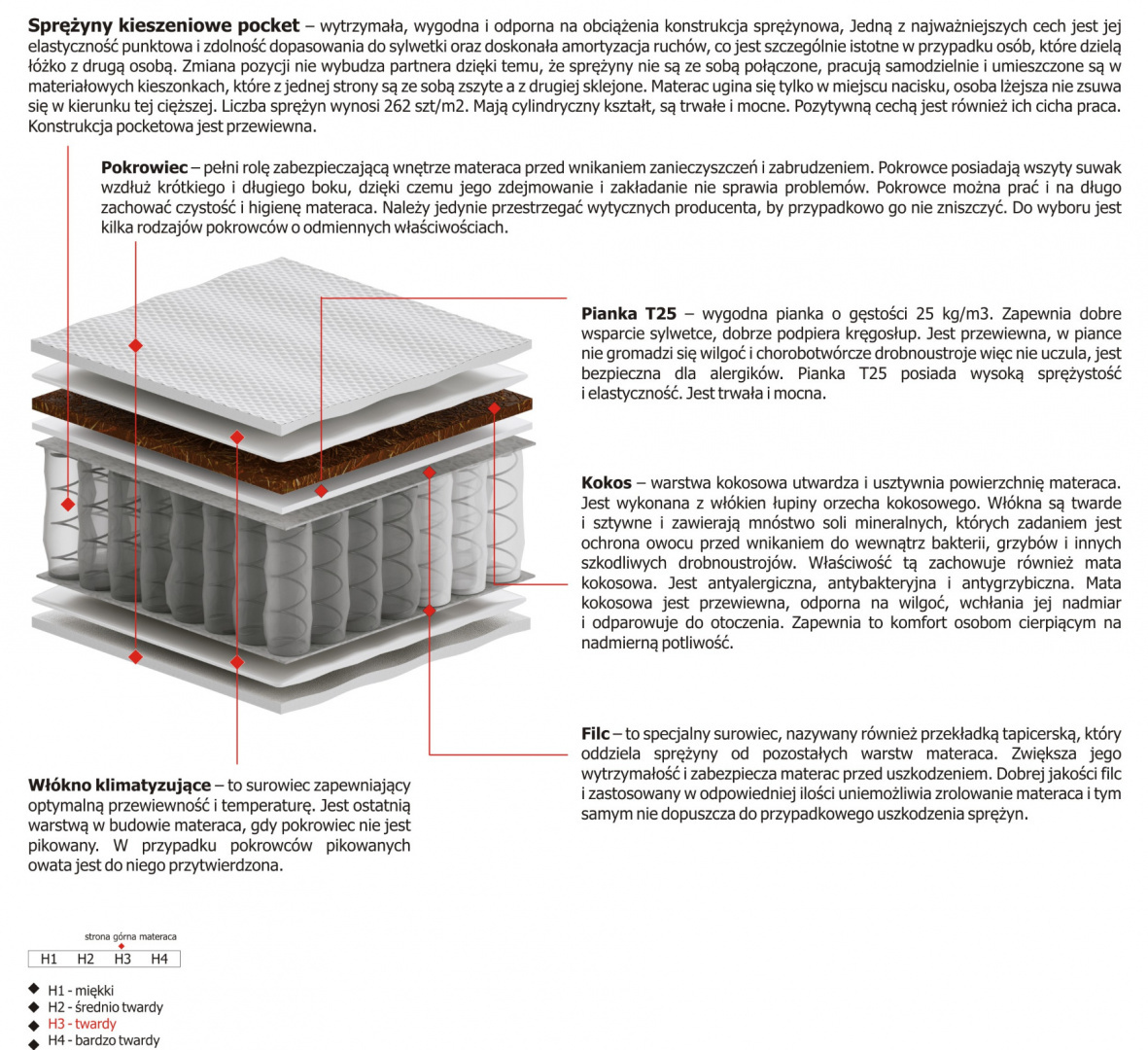 Materac Natal Max Plus 120x135 cm