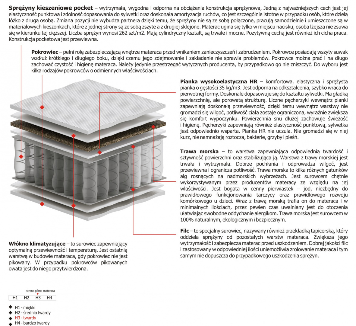 Materac Natal Max Plus 120x225 cm