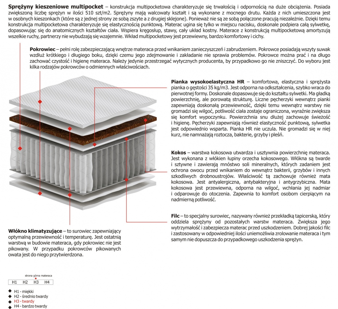 Materac Natal Multipocket 100x225 cm