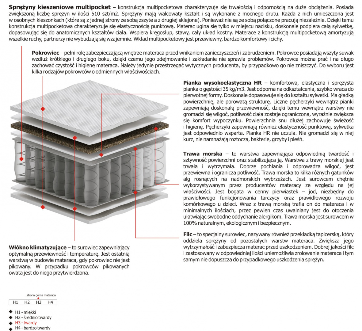 Materac Natal Multipocket 110x160 cm