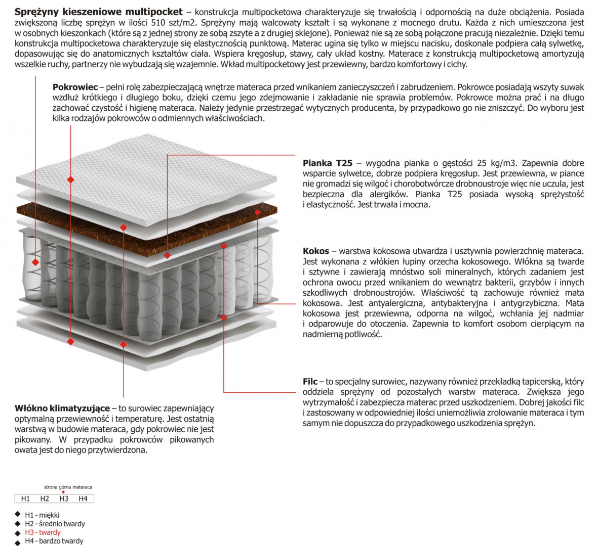 Materac Natal Multipocket 120x220 cm