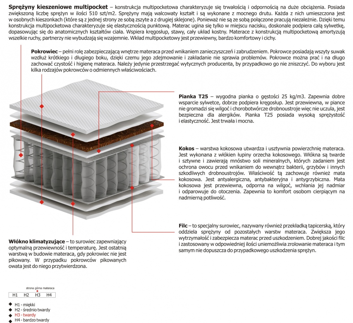 Materac Natal Multipocket 120x240 cm