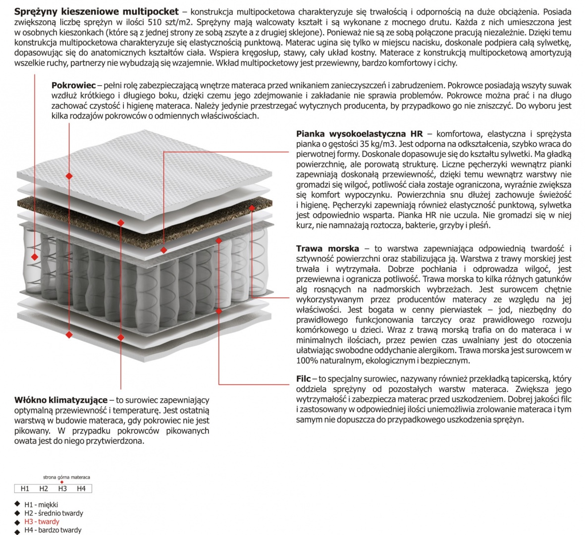 Materac Natal Multipocket 120x200 cm