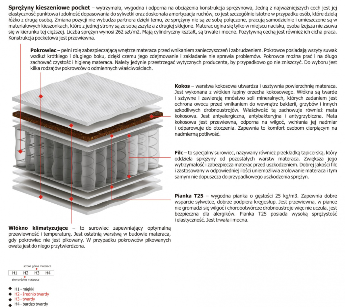 Materac Oskar 100x225 cm