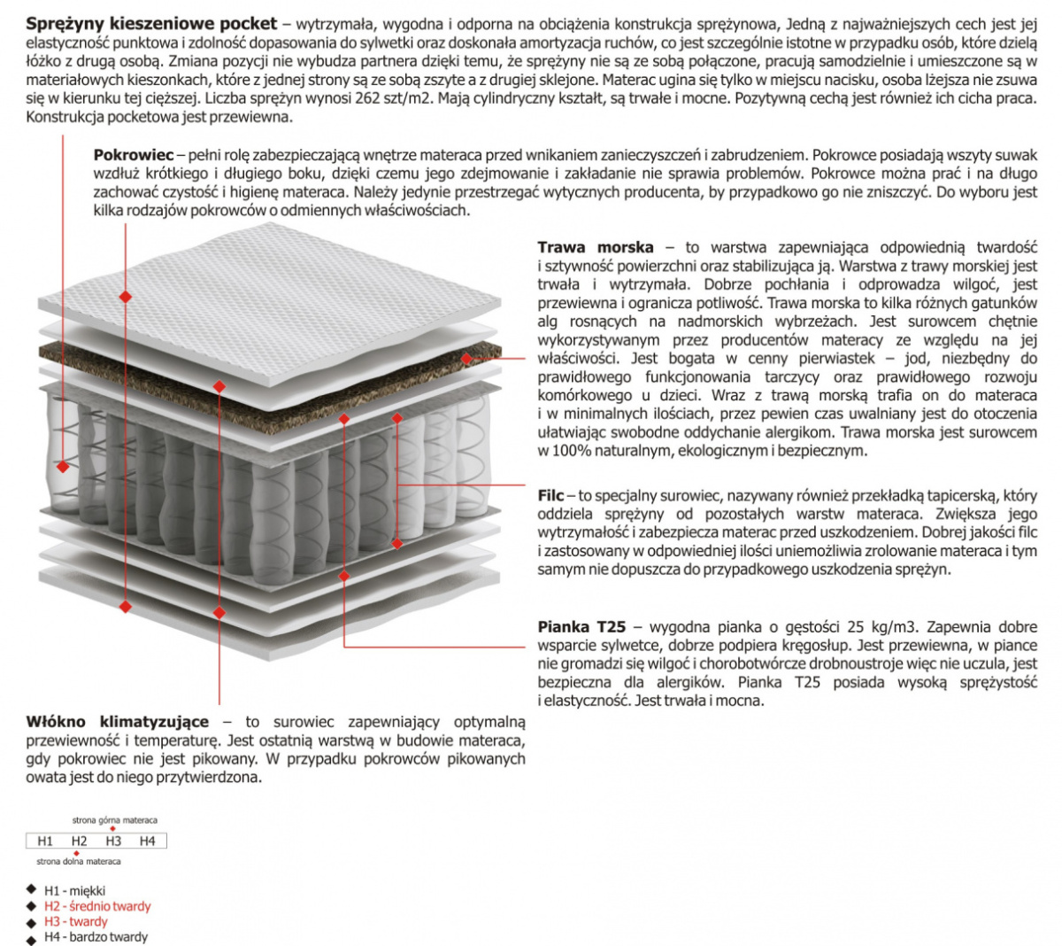 Materac Oskar 100x230 cm