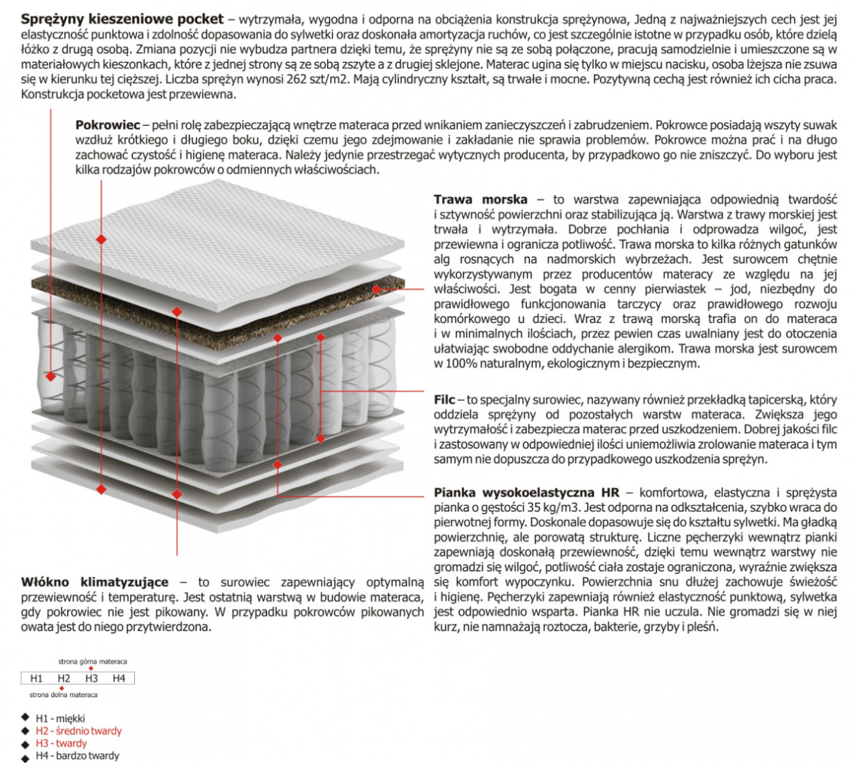 Materac Oskar 100x235 cm