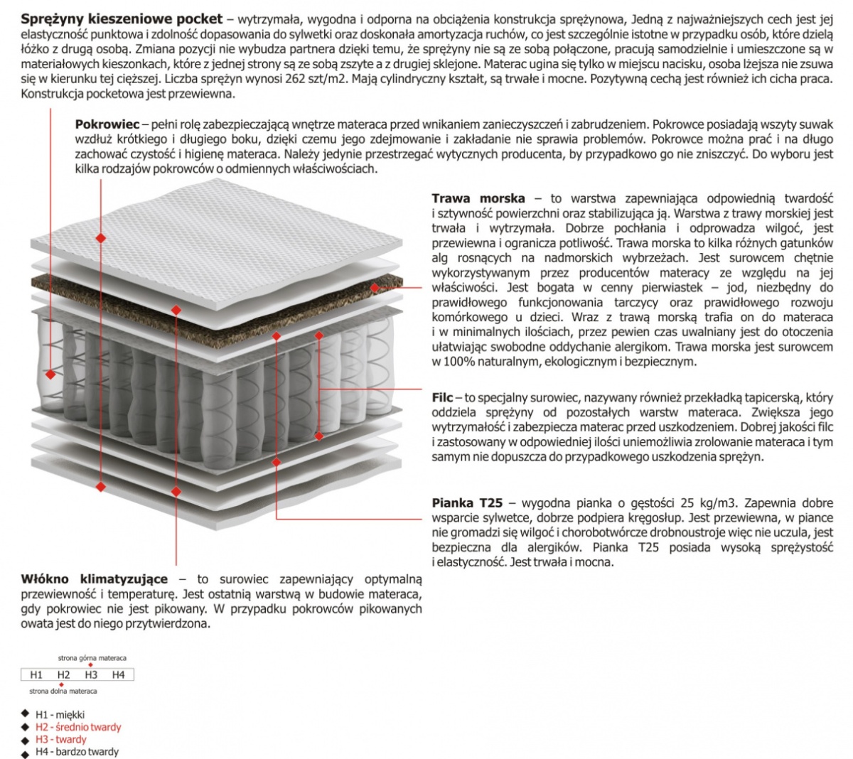 Materac Oskar 115x240 cm Materac Oskar 115x240 cm